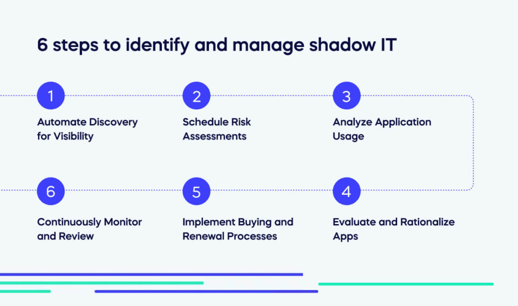 6 steps to identify and manage shadow IT