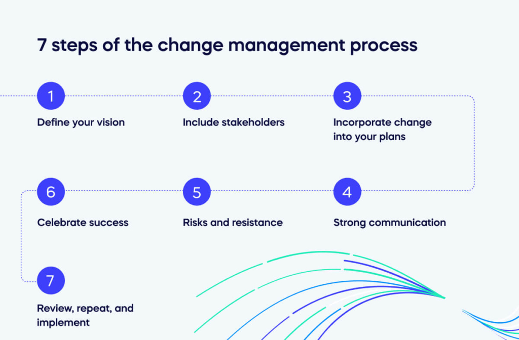 7 steps of the change management process