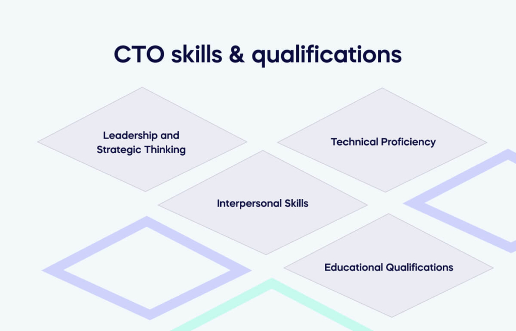 CTO skills & qualifications