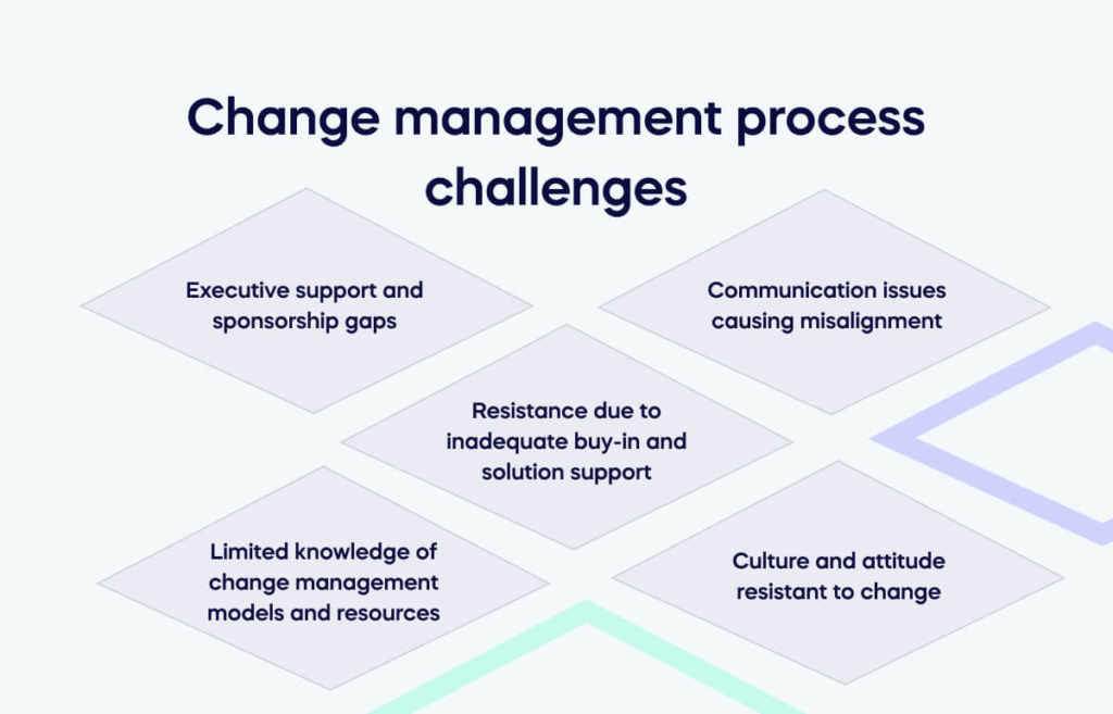 Change management process challenges
