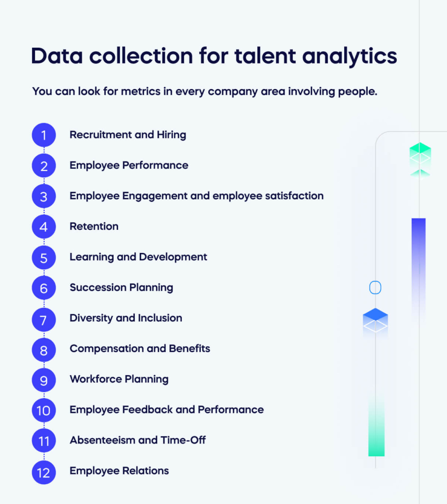 Data collection for talent analytics