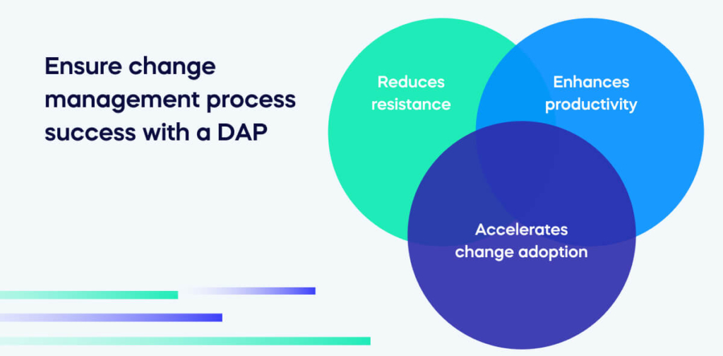 Ensure change management process success with a DAP