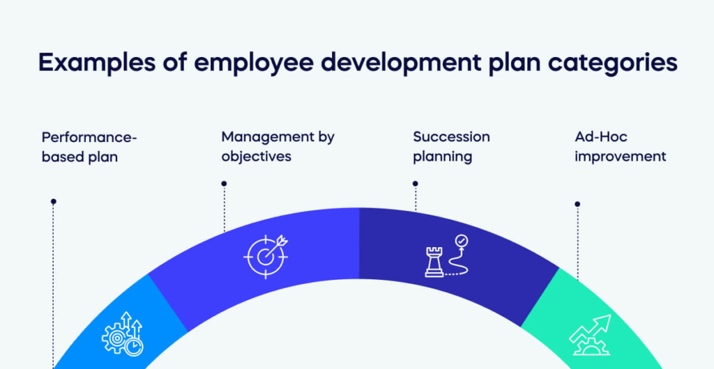 Examples of employee development plan categories (1)