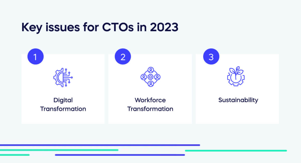 Key issues for CTOs in 2023