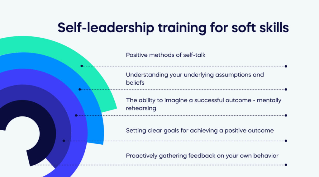 Self-leadership training for soft skills (1)