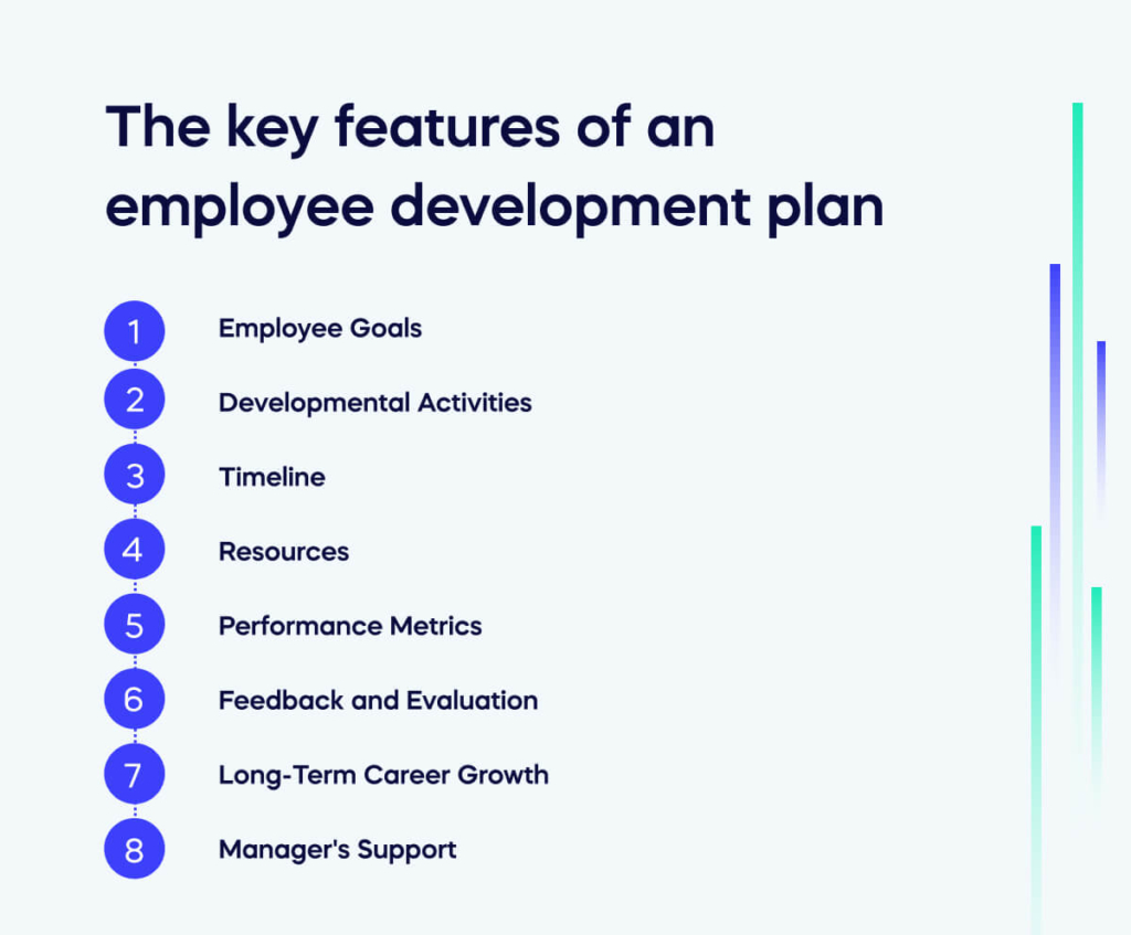 The key features of an employee development plan