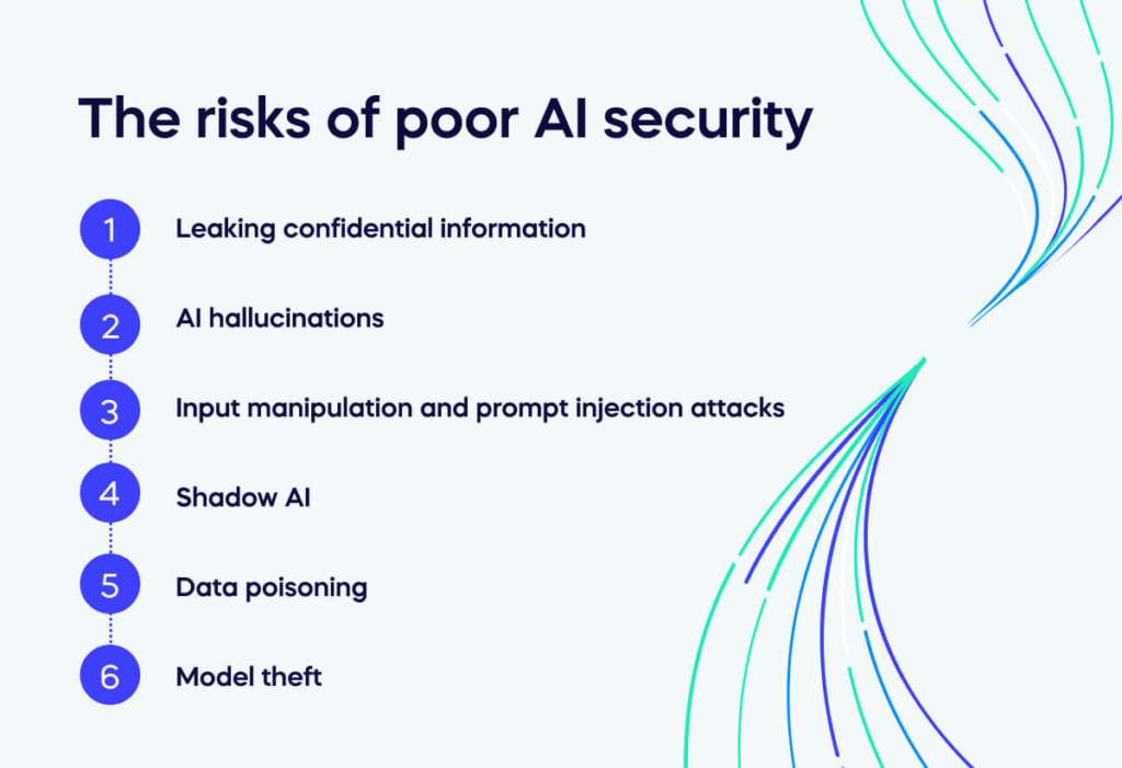 The risks of poor AI security