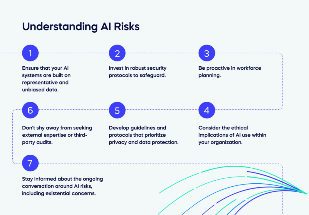 Understanding AI Risks (1)