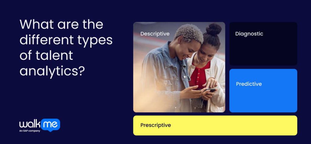 What are the different types of talent analytics?