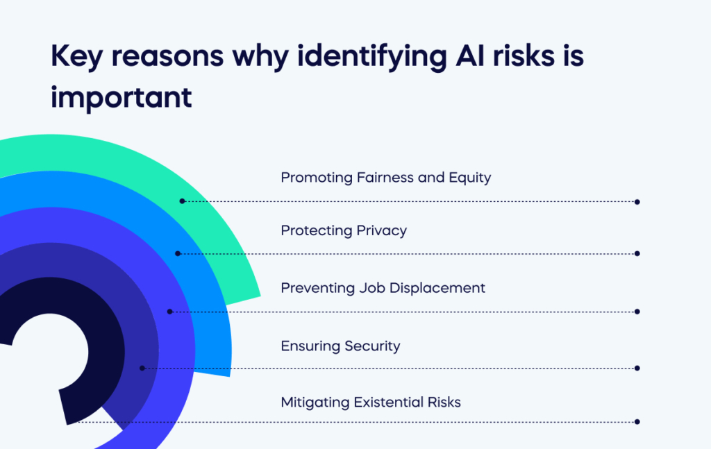 key reasons why identifying AI risks is important