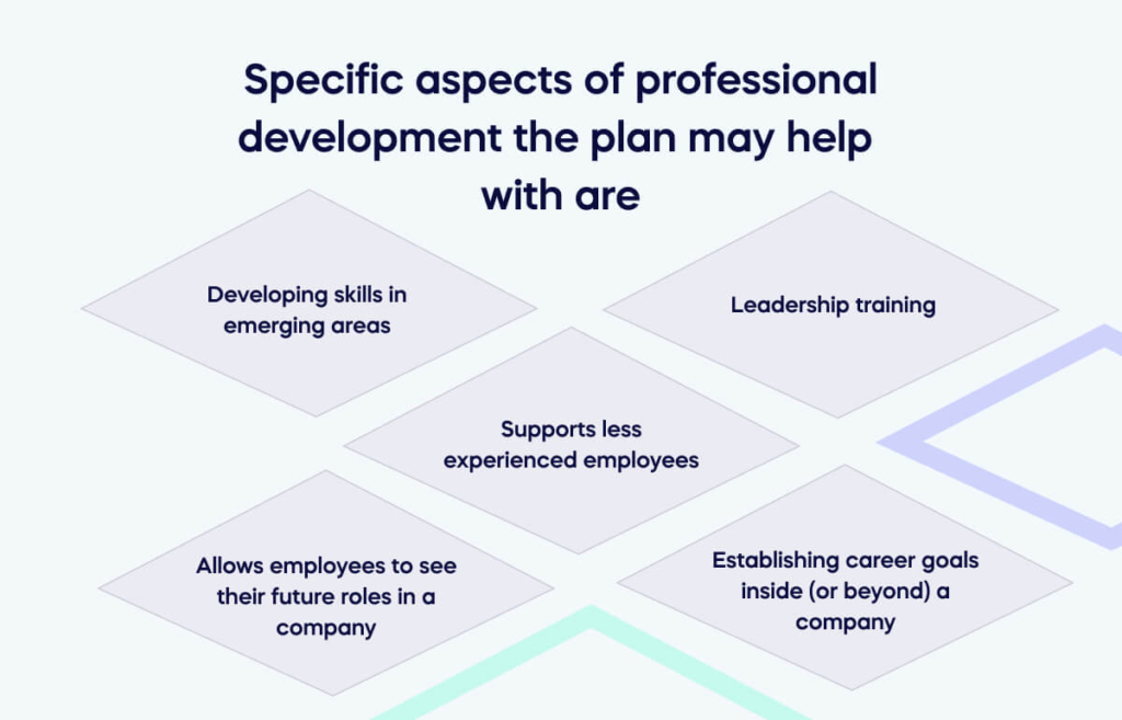 specific aspects of professional development the plan may help with are