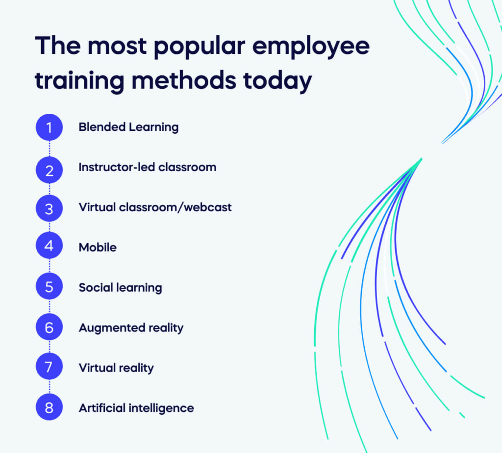 the most popular employee training methods today (2)