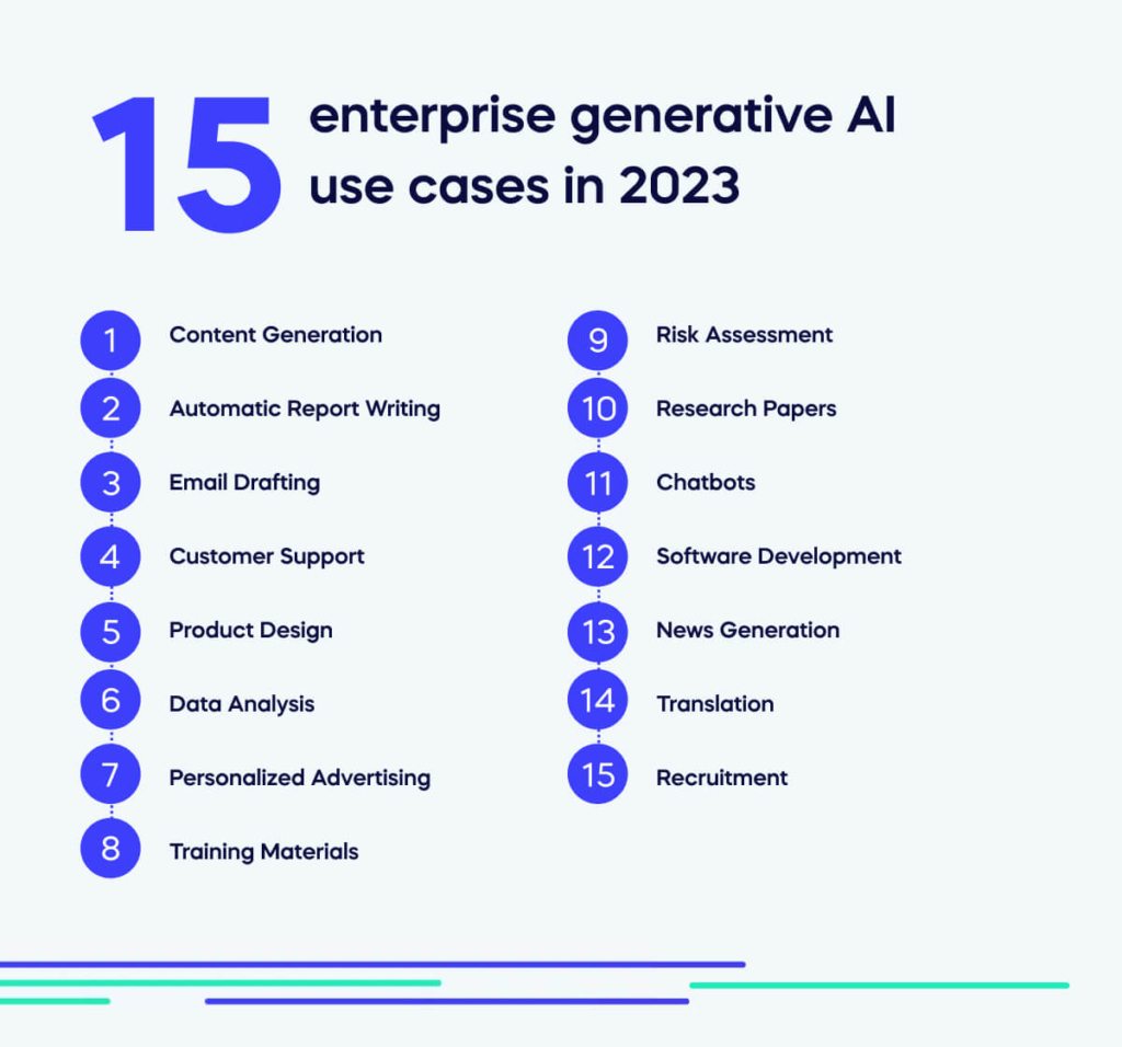 15 enterprise generative AI use cases in 2023 (1)