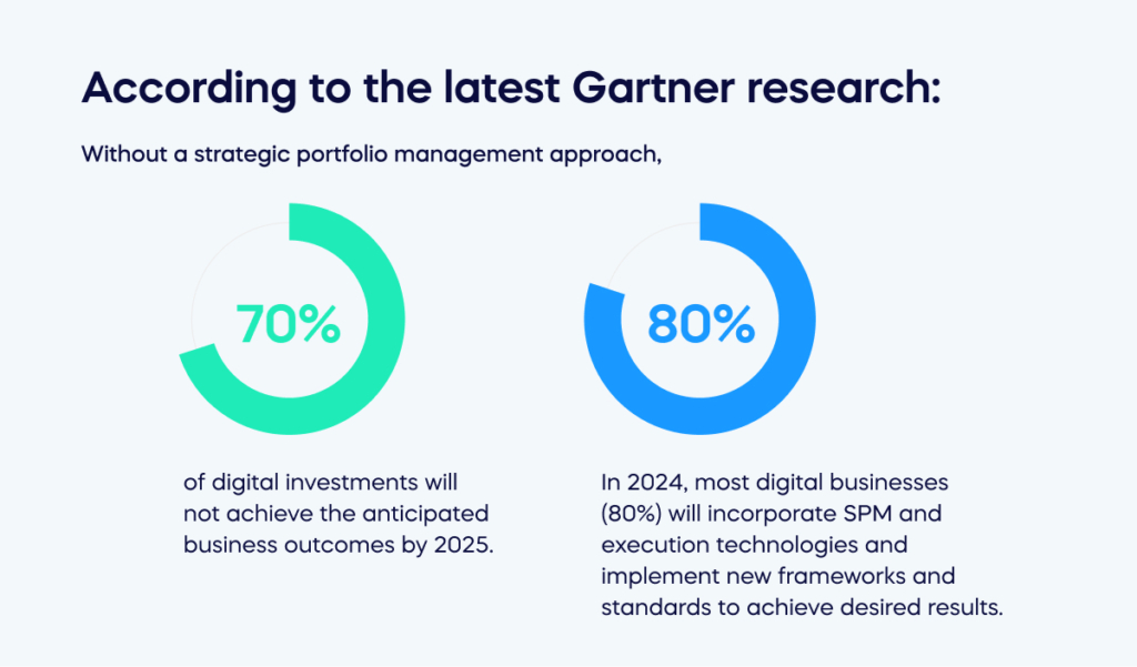 According to the latest Gartner research_