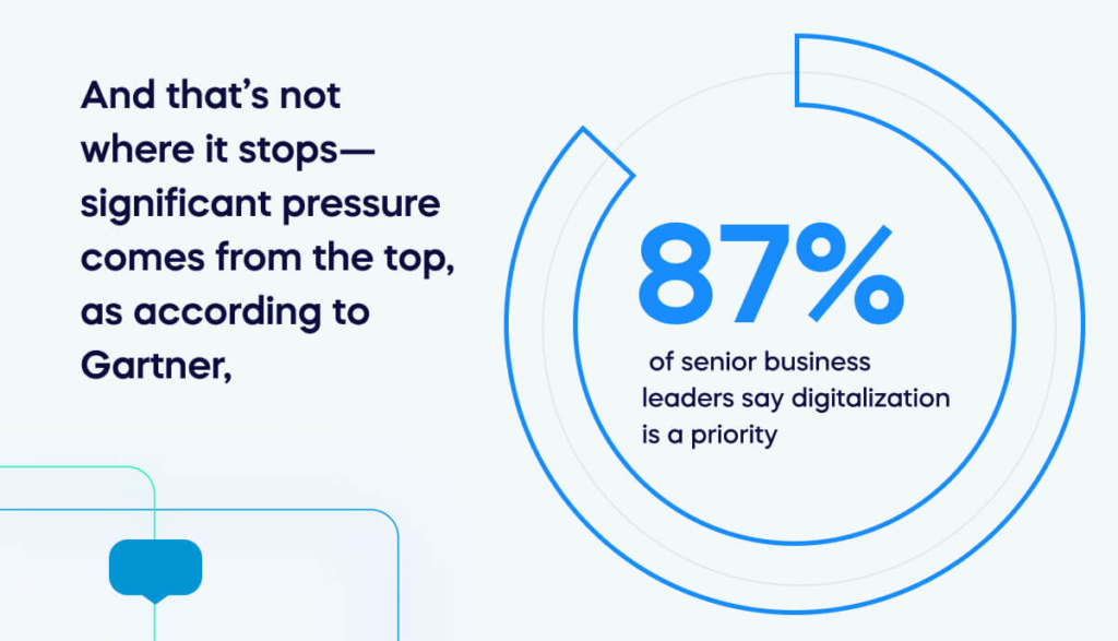 And that’s not where it stops— significant pressure comes from the top, as according to Gartner, (1)