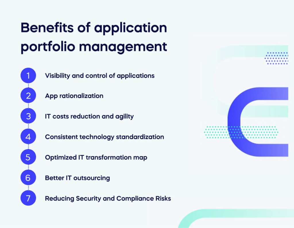 Benefits of application portfolio management
