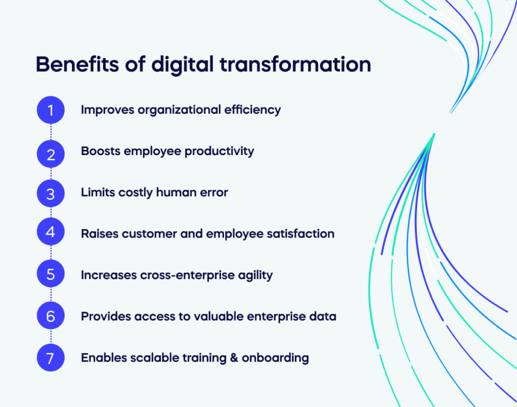 Benefits of digital transformation (1)