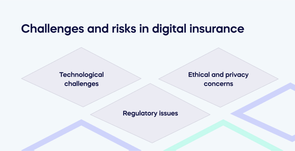 Challenges and risks in digital insurance
