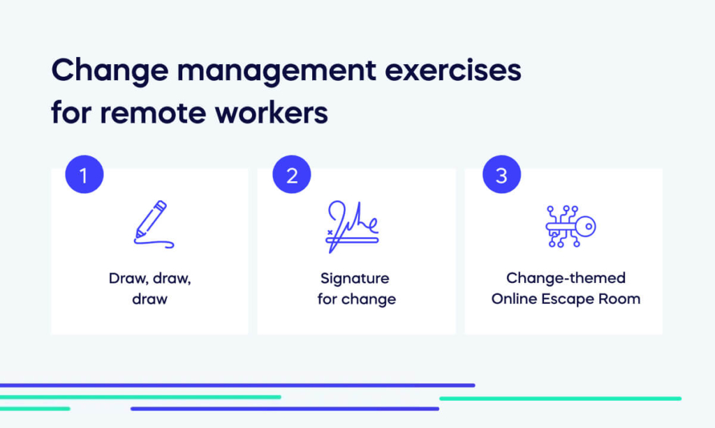 Change management exercises for remote workers (1)