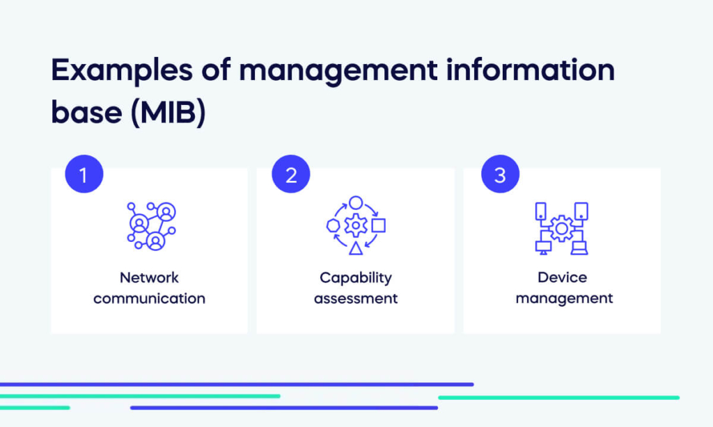 Examples of management information base (MIB) (1)