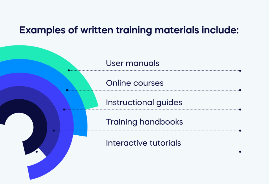 Examples of written training materials include_