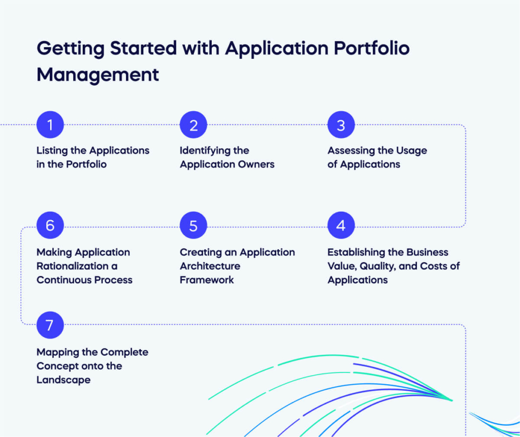 Getting started with Application Portfolio Management