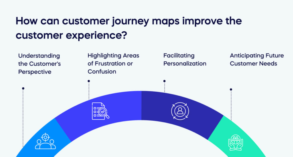How can customer journey maps improve the customer experience_ (1)