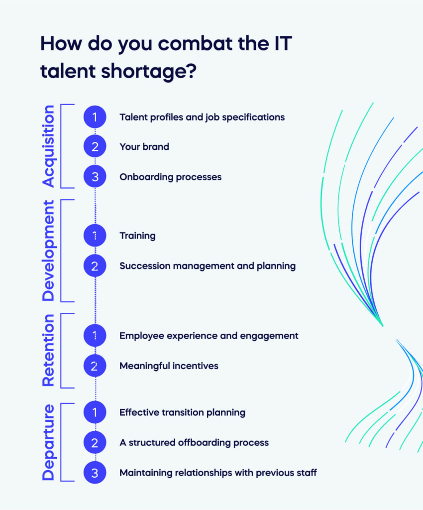 How do you combat the IT talent shortage_