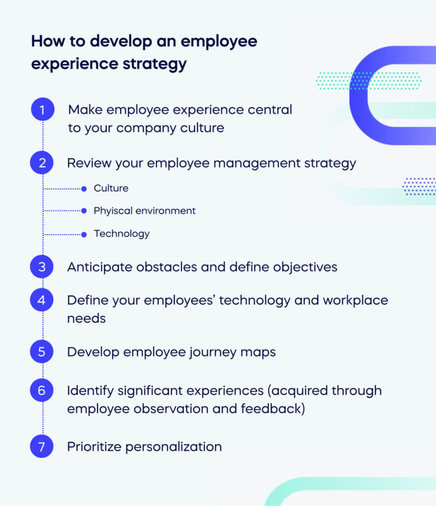 How to develop an employee experience strategy