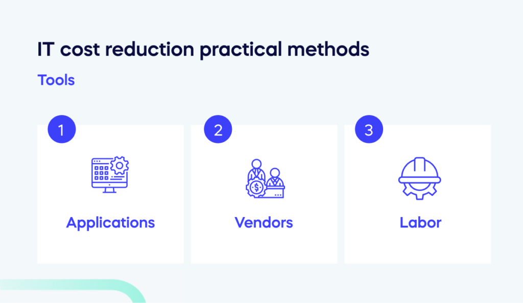 IT cost reduction practical methods Tools