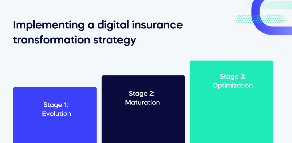 Implementing a digital insurance transformation strategy
