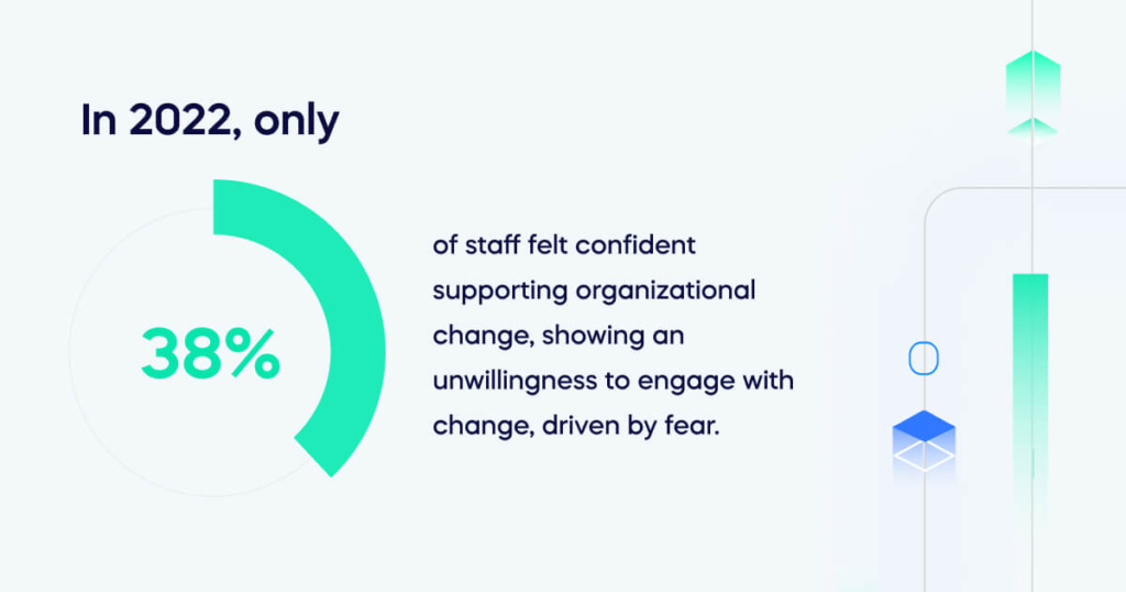In 2022, only 38% of staff felt confident supporting organizational change, showing an unwillingness to engage with change, driven by fea (1)