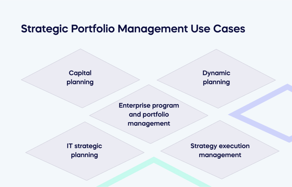 Strategic Portfolio Management Use Cases