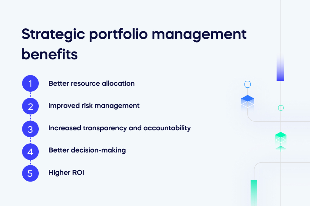 Strategic portfolio management benefits