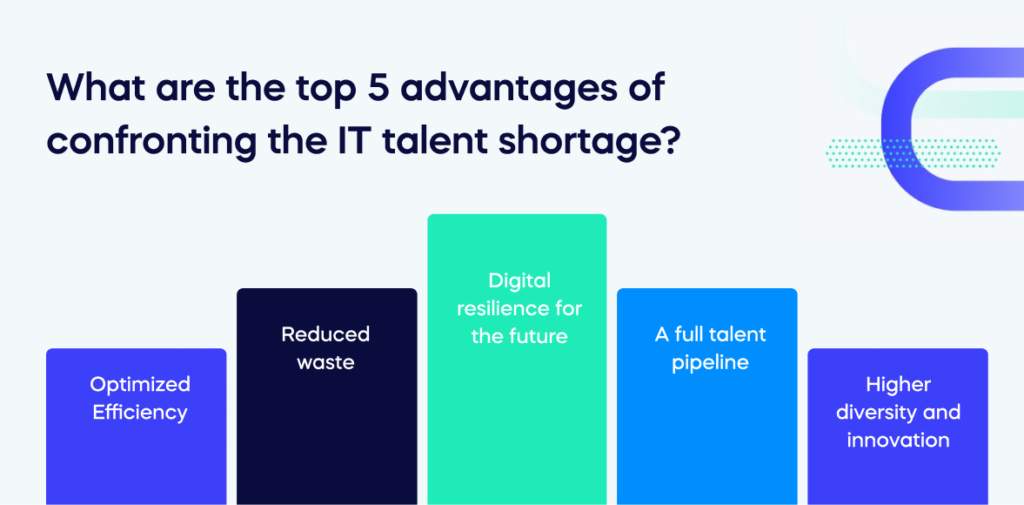 What are the top 5 advantages of confronting the IT talent shortage_