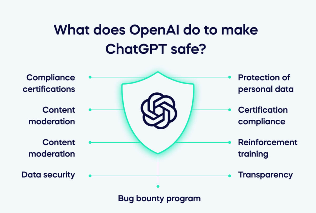 What does OpenAI do to make ChatGPT safe?