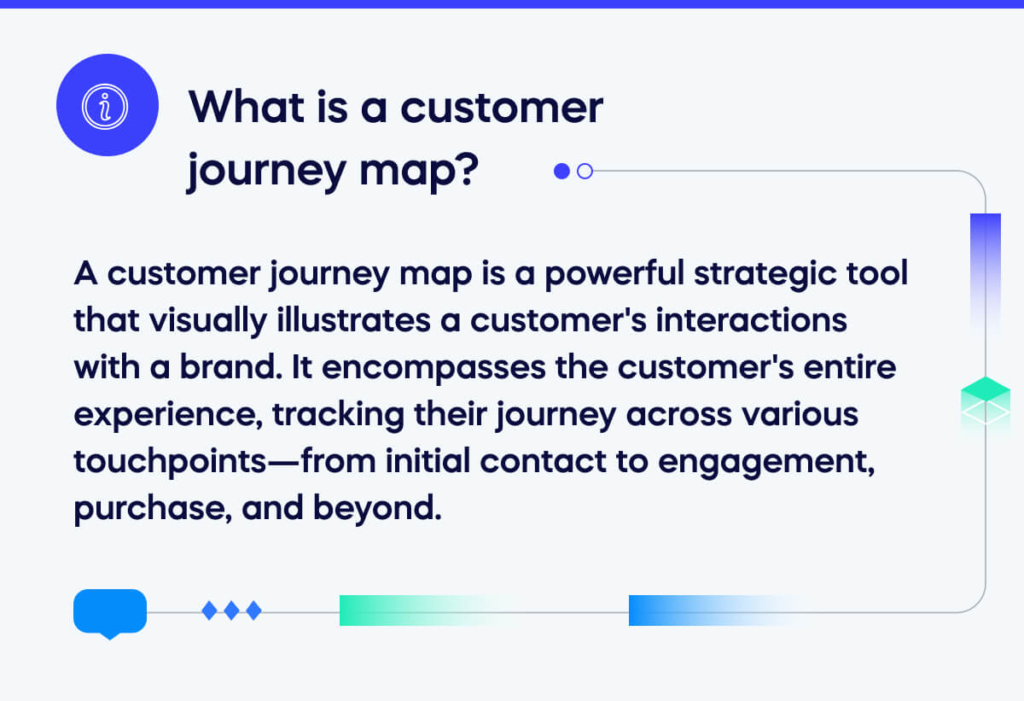 What is a customer journey map_ (1)