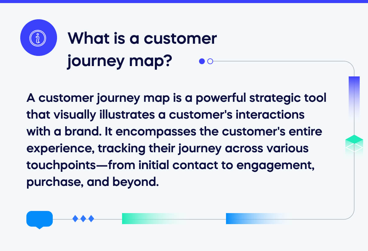 Customer Journey Map: What It Is & Why You Need One