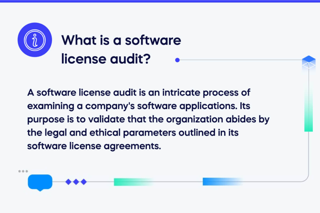 What is a software license audit_