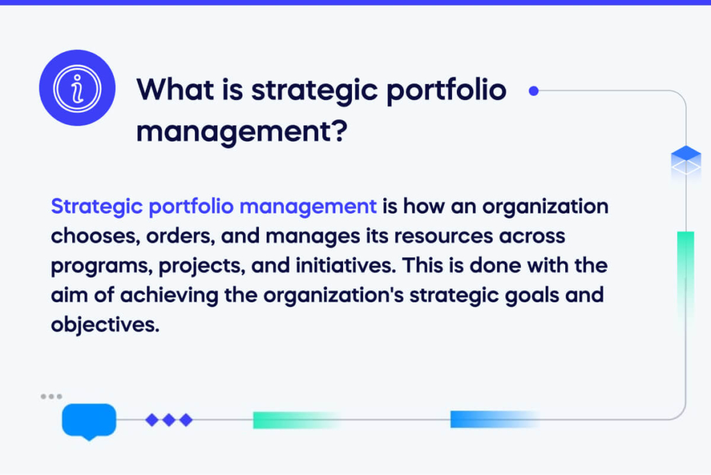 What is strategic portfolio management_
