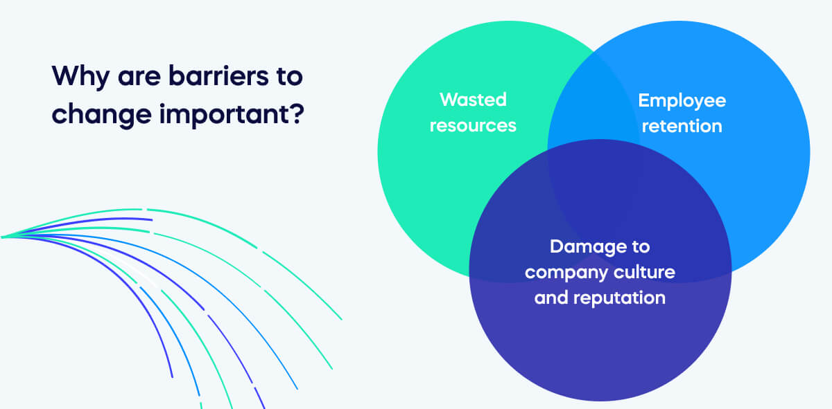 7 Common Barriers To Change And How To Them