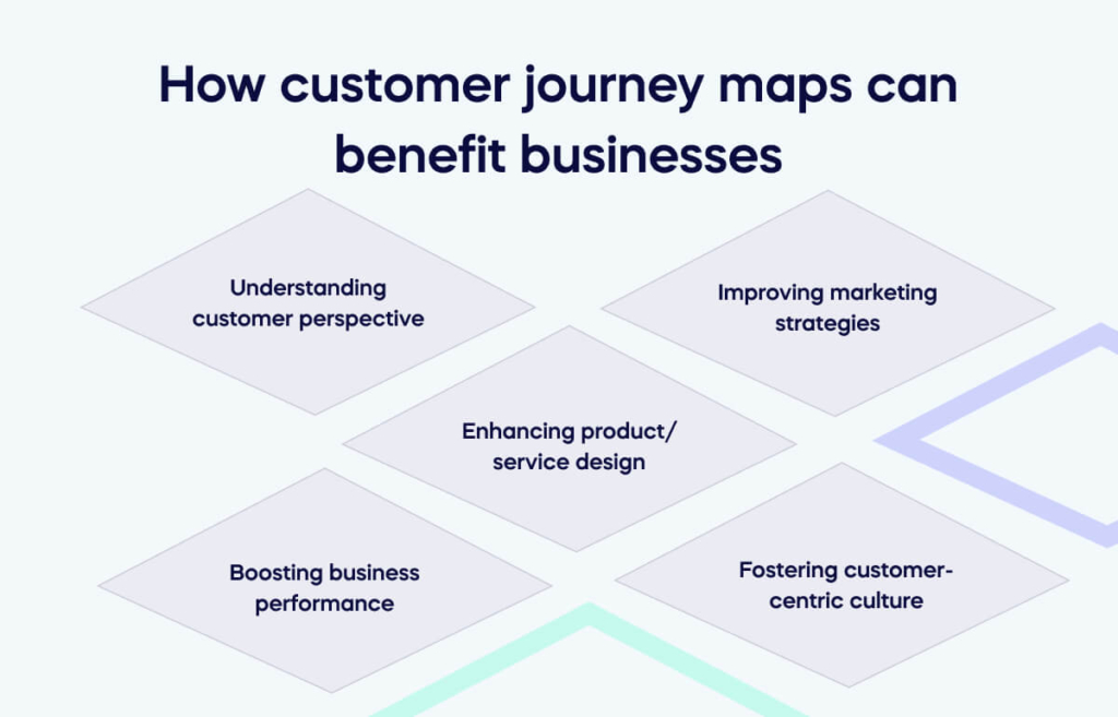 how customer journey maps can benefit businesses (1)