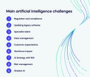 The 8 Top AI Challenges Of 2023