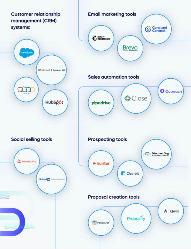 Salestools Tutorial 34 essential sales tools for every sales professional (with examples)