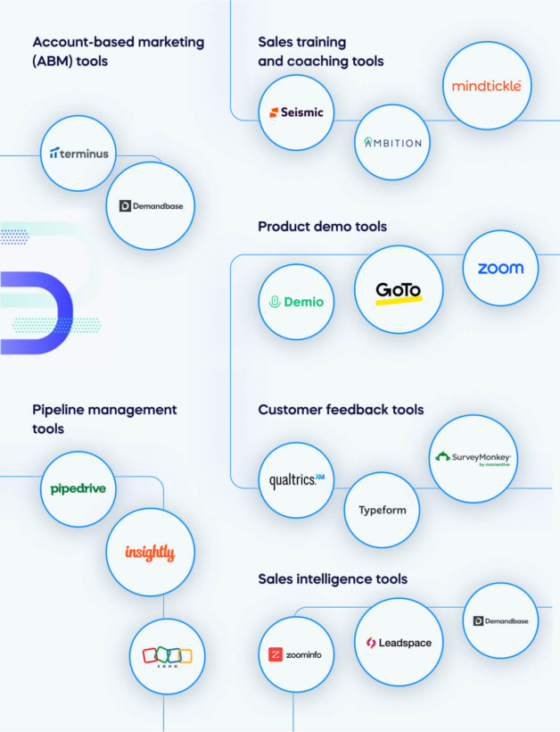 Account-based marketing (ABM) tools