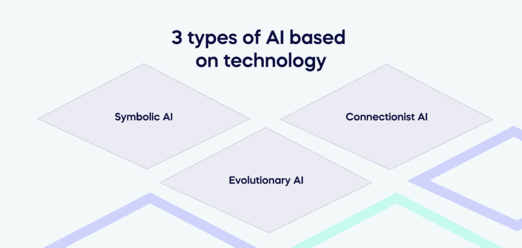 3 types of AI based on technology (1)