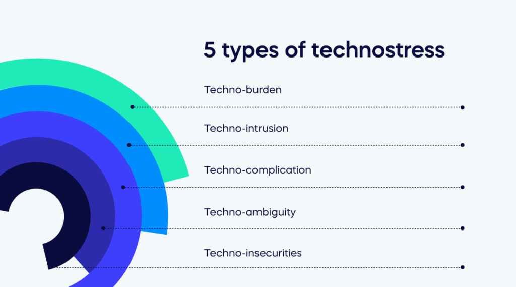 5 types of technostress
