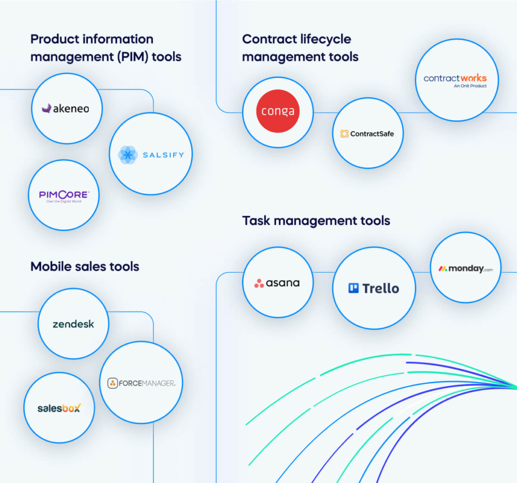 Product information management (PIM) tools