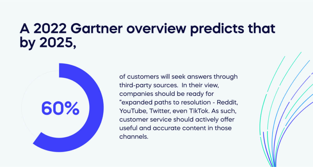 A 2022 Gartner overview predicts that by 2025,