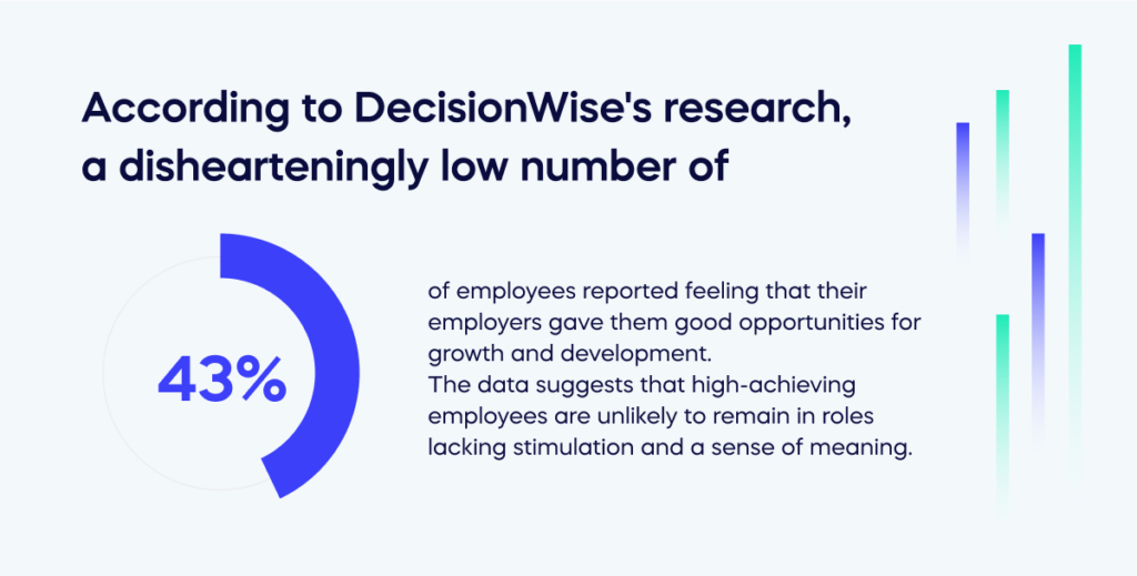According to DecisionWise's research, a dishearteningly low number of
